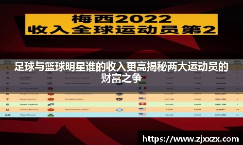 足球与篮球明星谁的收入更高揭秘两大运动员的财富之争